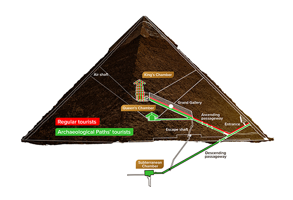 Archaeological Paths